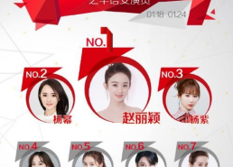 明星影响力排行,璀璨星光，谁领风骚？